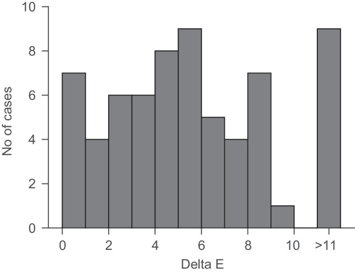 Figure 15.