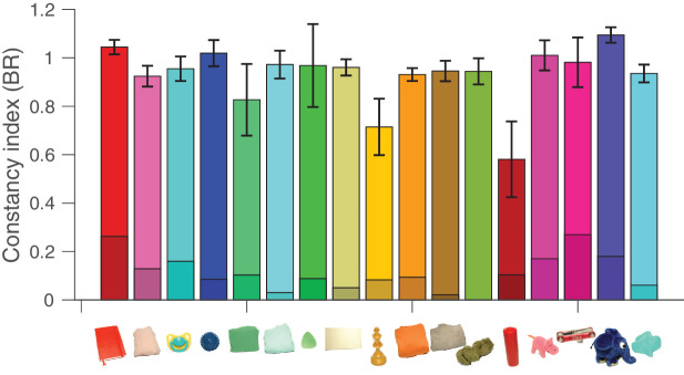 Figure 14.