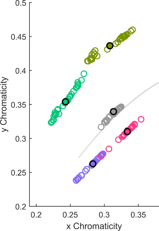 Figure 4.