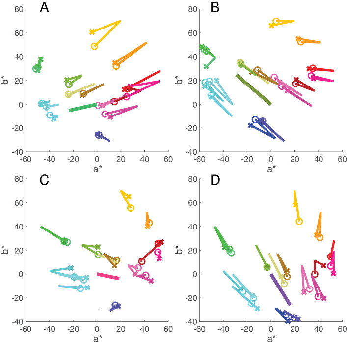 Figure 12.