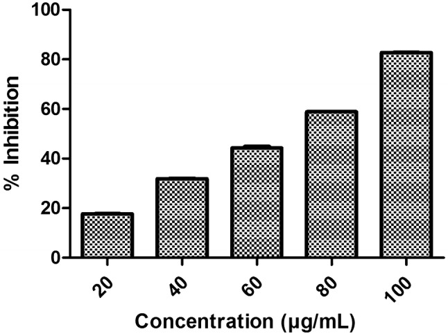 Fig. 7