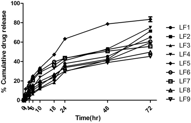 Fig. 6