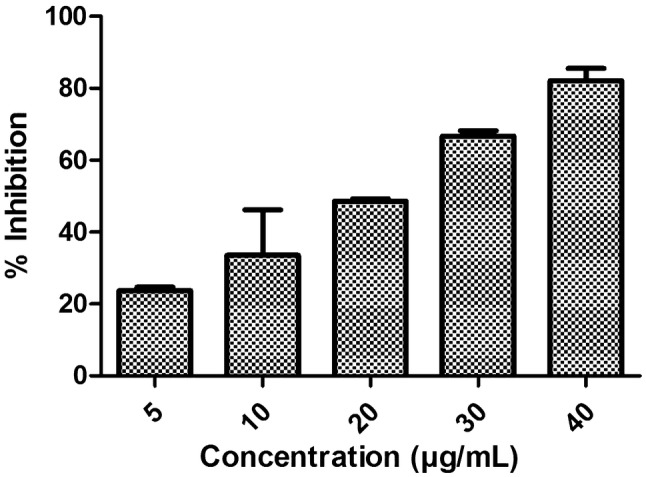 Fig. 8