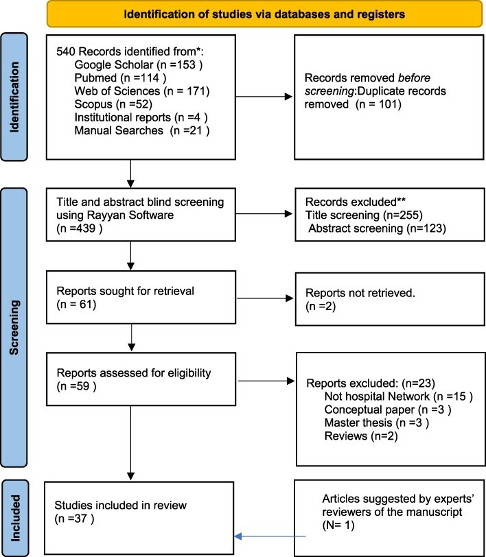 Figure 2.