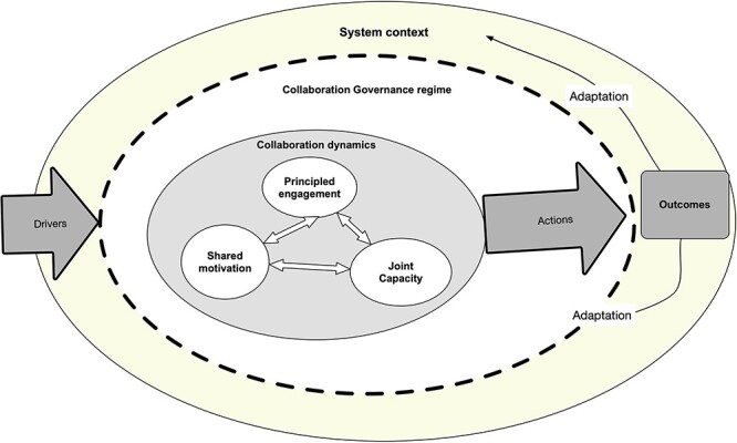 Figure 1.