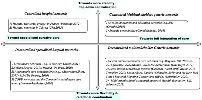 Figure 4.