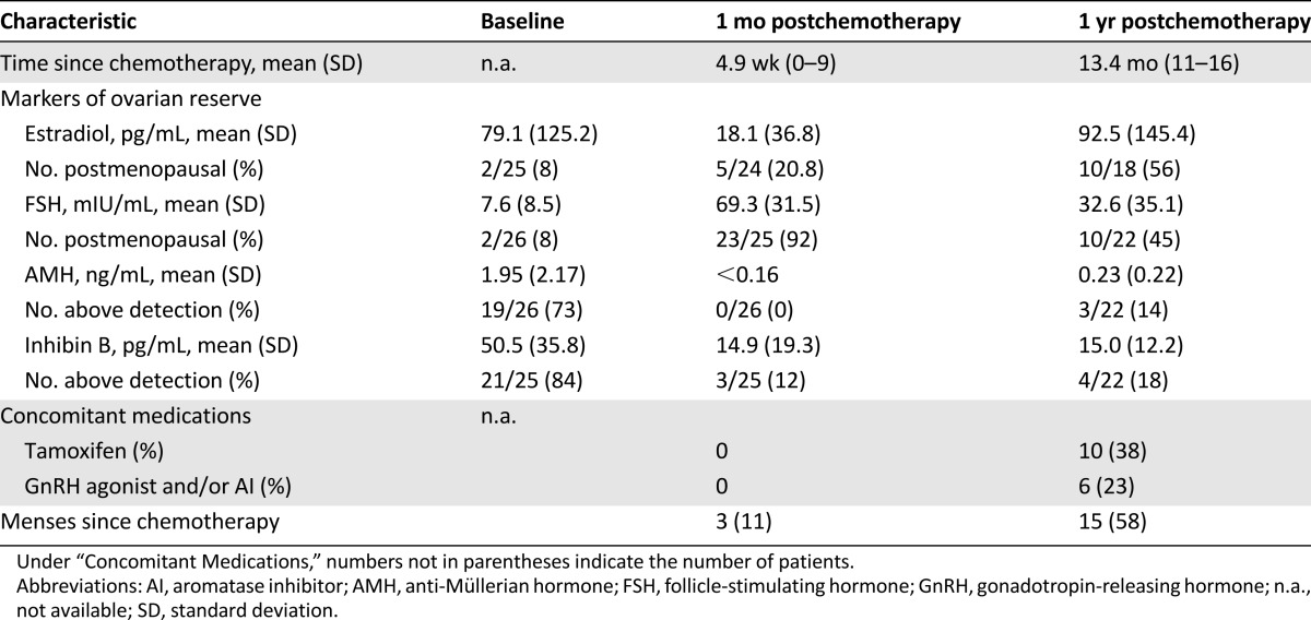 graphic file with name theoncologist_130145t2.jpg