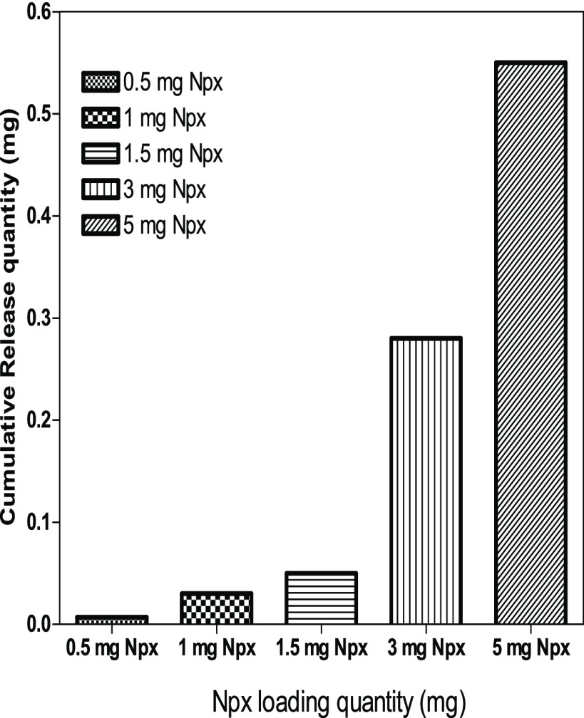 Figure 13