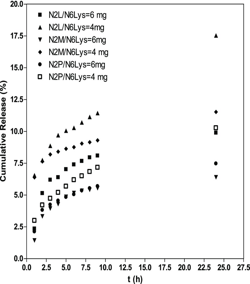 Figure 16