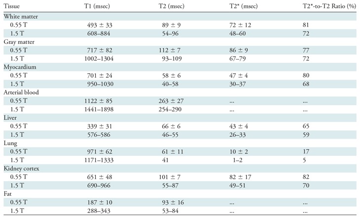 graphic file with name radiol.2019190452.tbl1.jpg