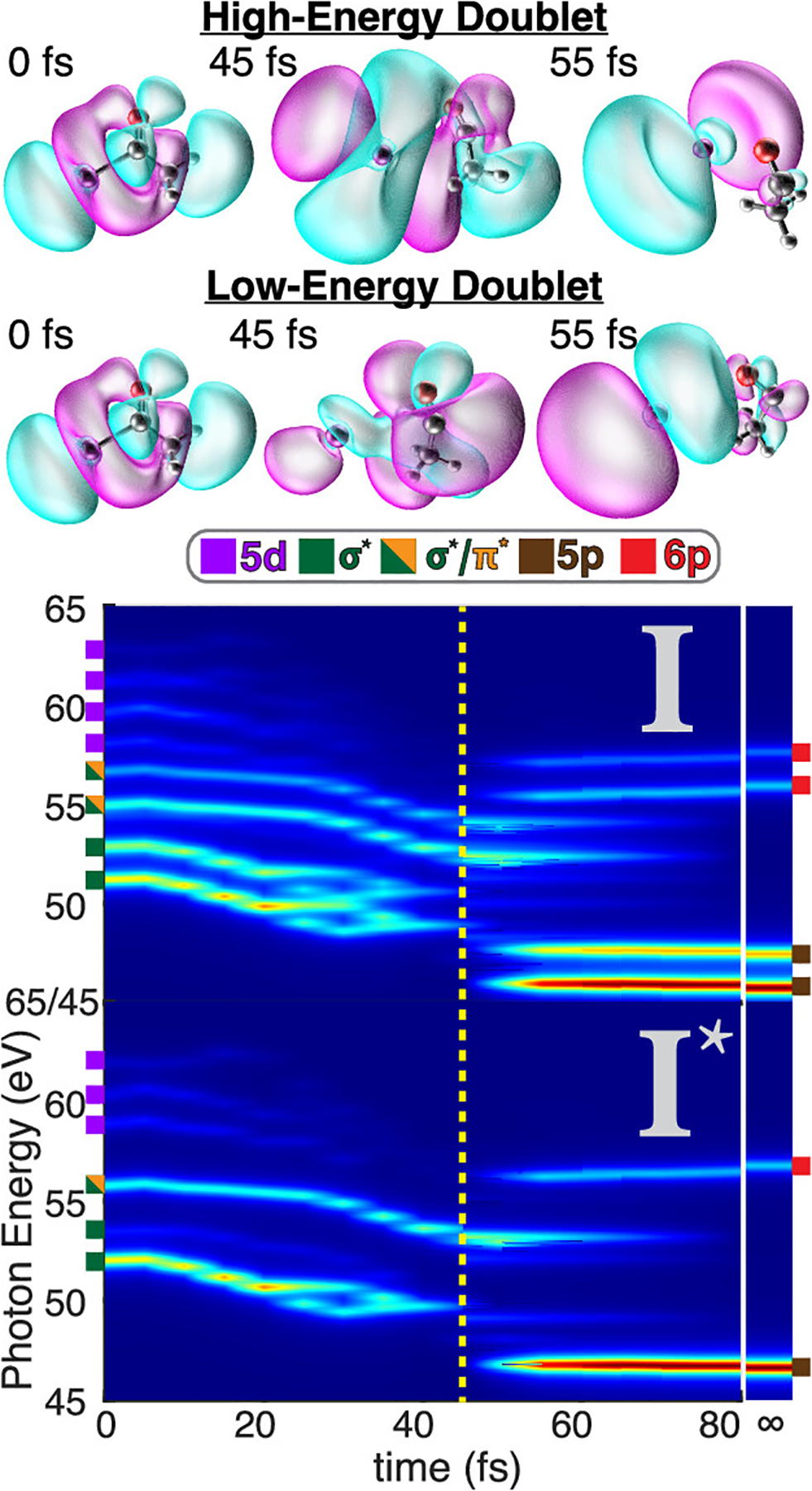 Figure 5.