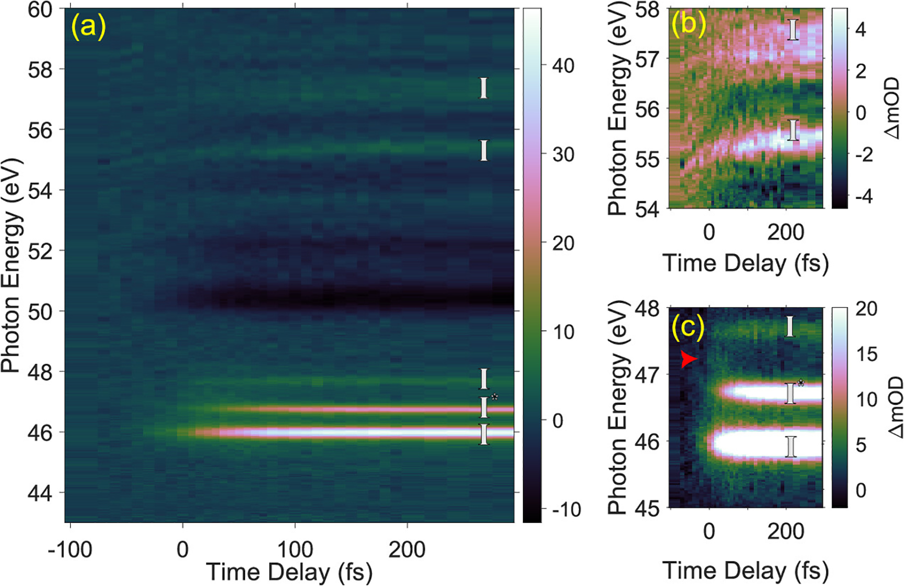 Figure 3.