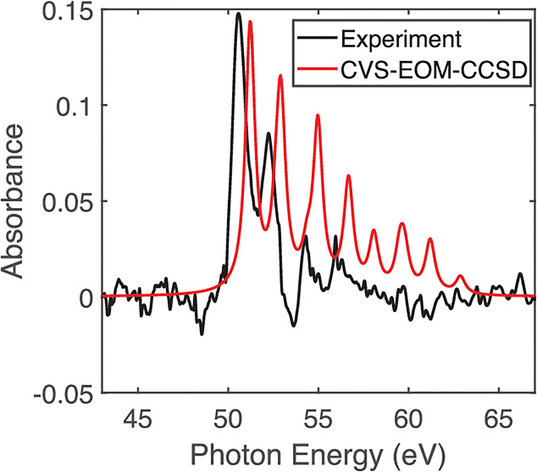 Figure 2.