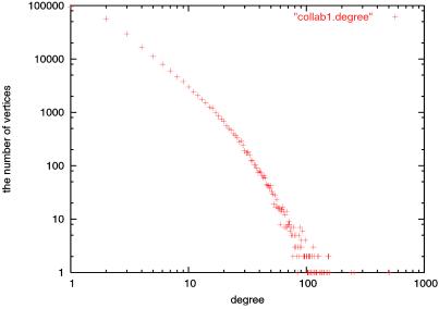 Fig 1.