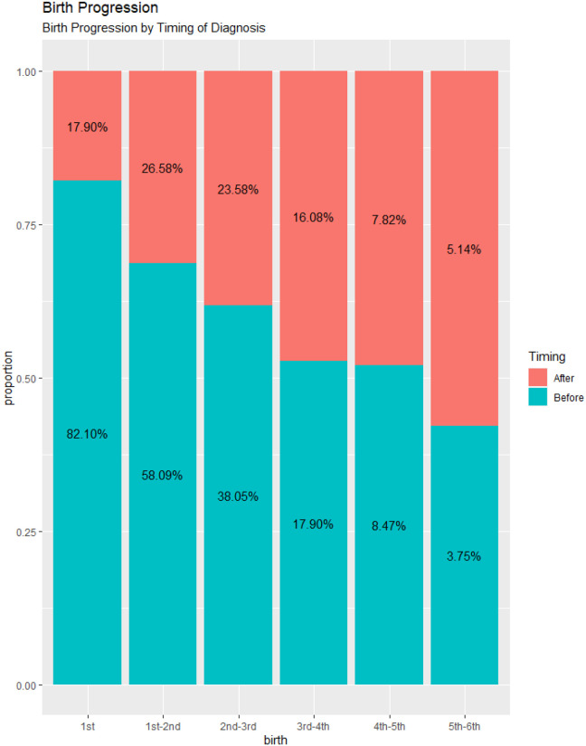 Fig. 2: