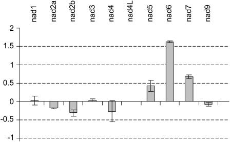 Figure 5.