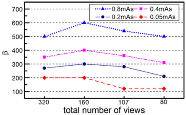 Figure 17