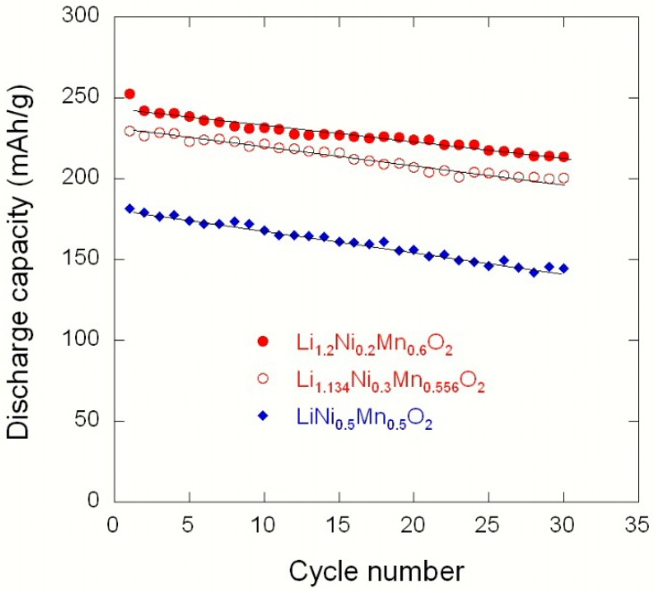Figure 23