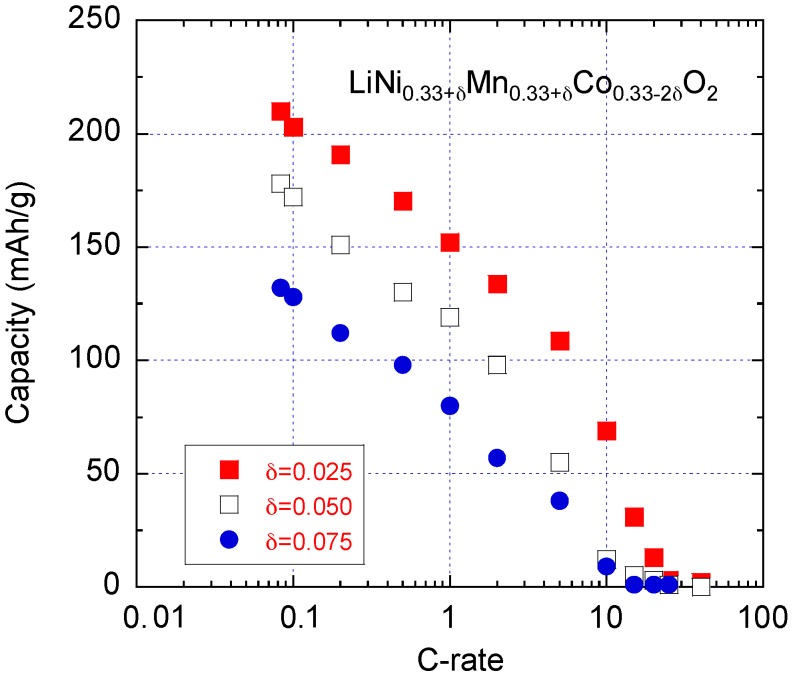Figure 19