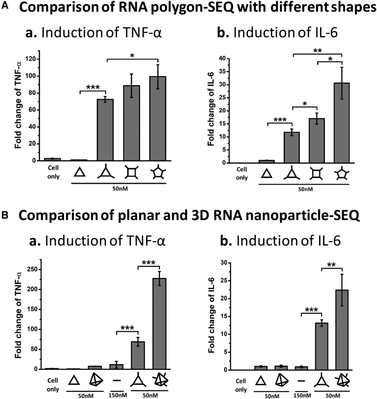 Figure 5