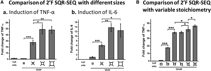 Figure 4