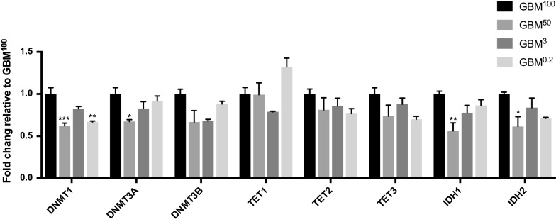 Fig. 4