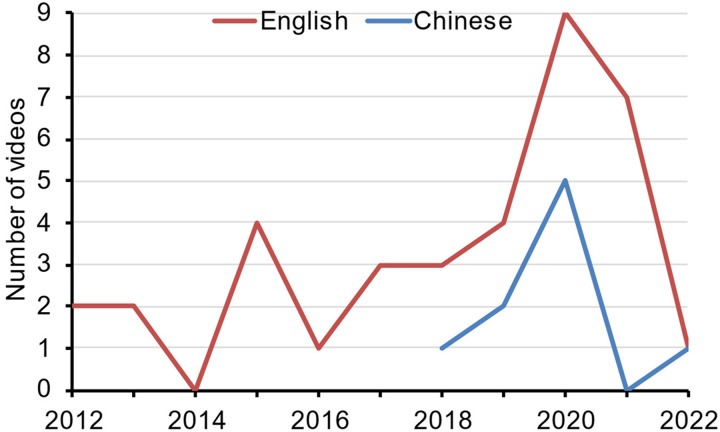 Figure 2.