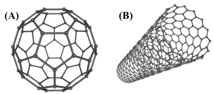 Figure 8