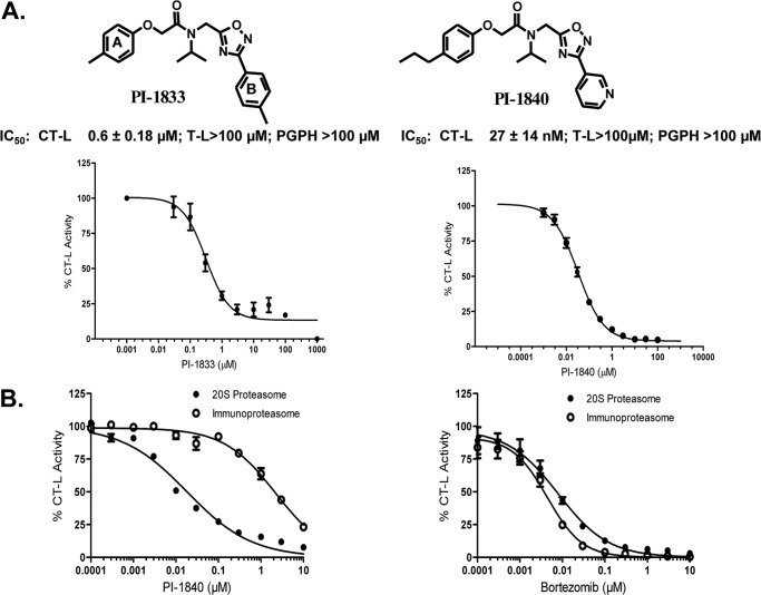 FIGURE 1.