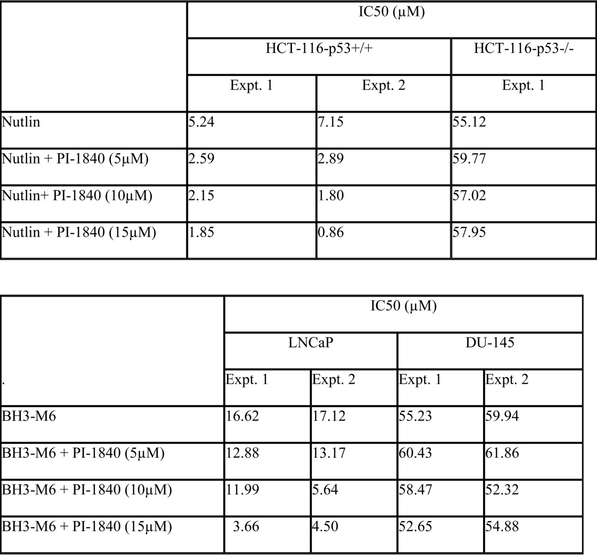 graphic file with name zbc020148169t002.jpg