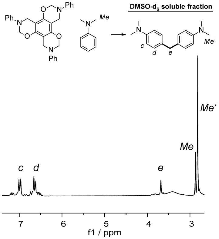 Scheme 3