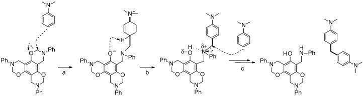 Scheme 4