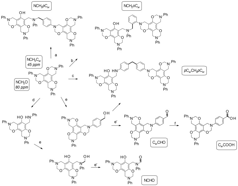 Scheme 5