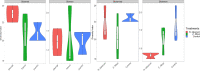 Figure 5