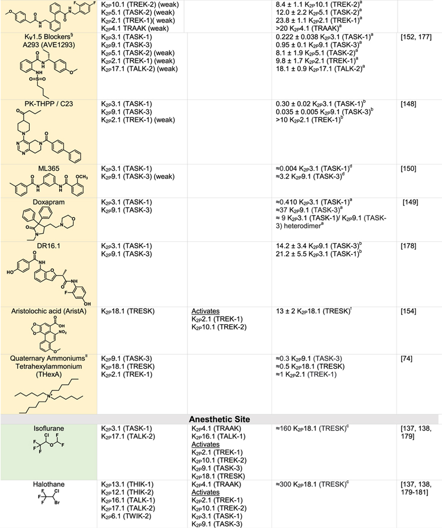 graphic file with name nihms-1738812-t0008.jpg