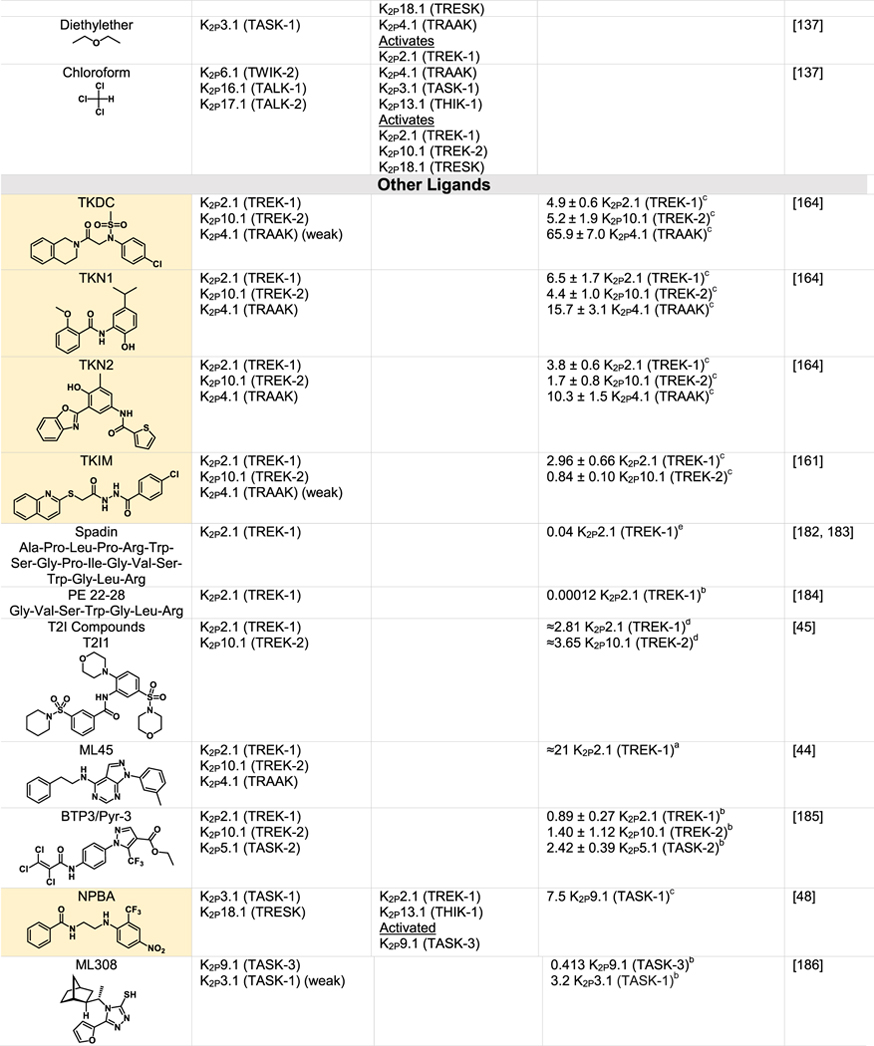 graphic file with name nihms-1738812-t0009.jpg