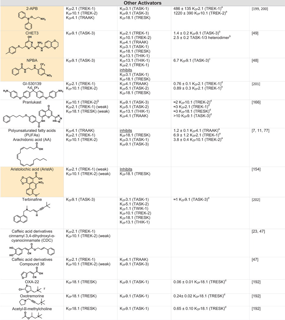 graphic file with name nihms-1738812-t0014.jpg