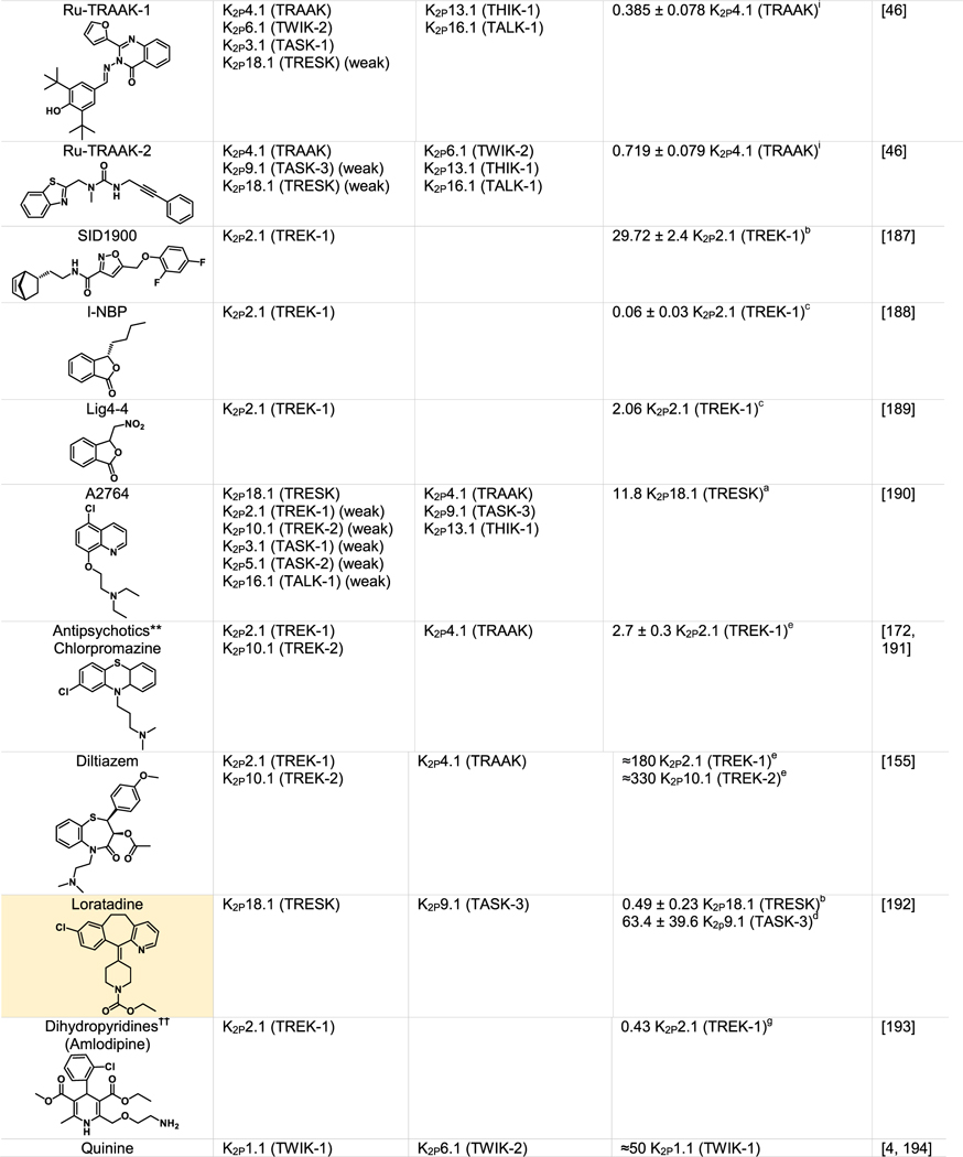 graphic file with name nihms-1738812-t0010.jpg