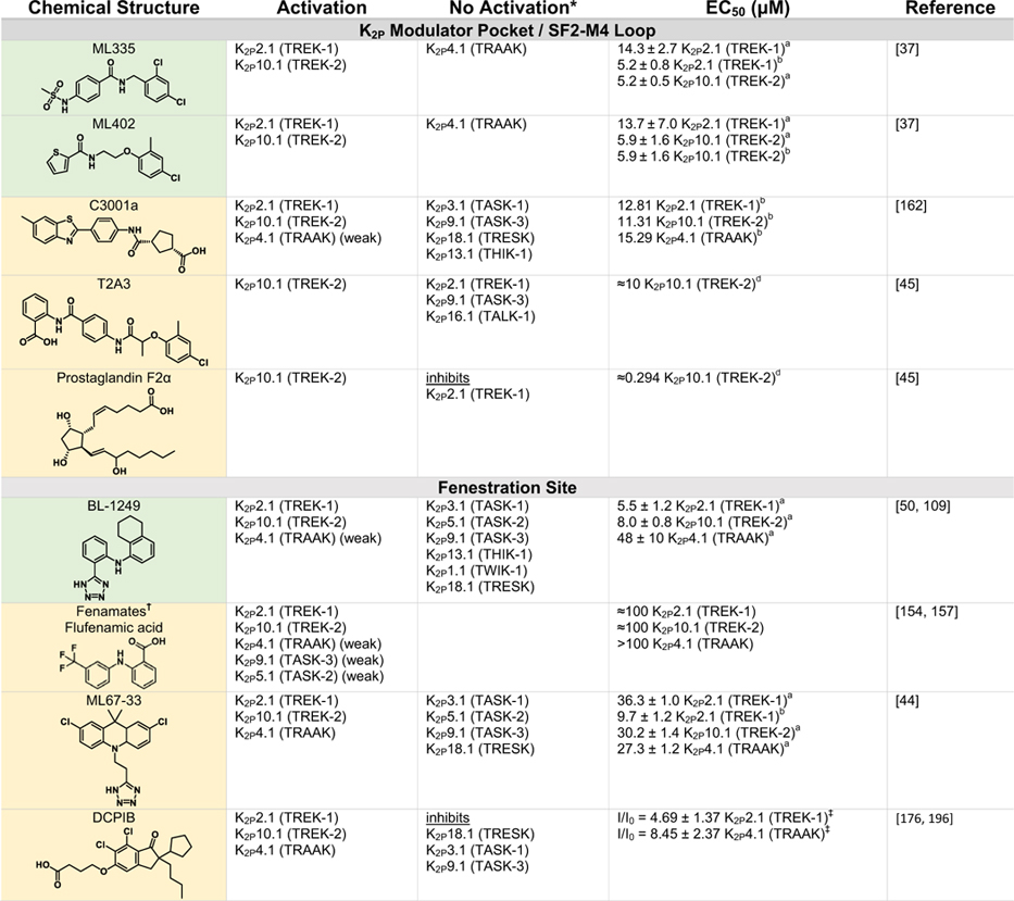 graphic file with name nihms-1738812-t0012.jpg