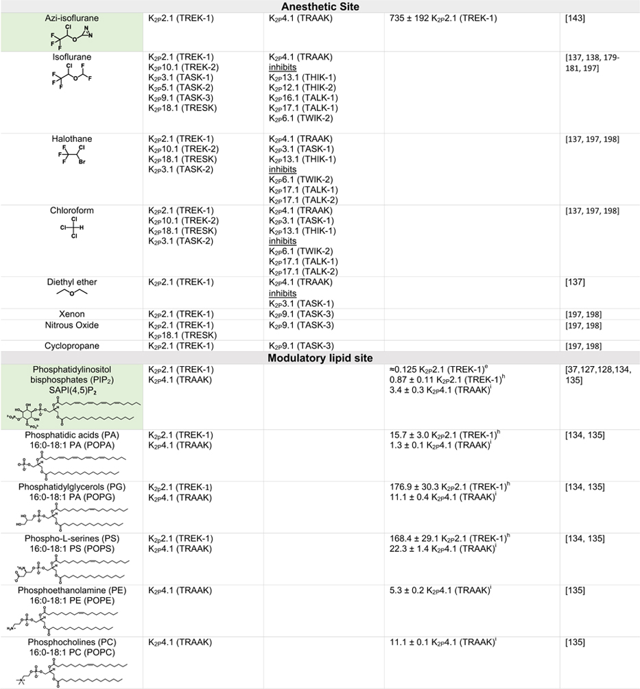 graphic file with name nihms-1738812-t0013.jpg