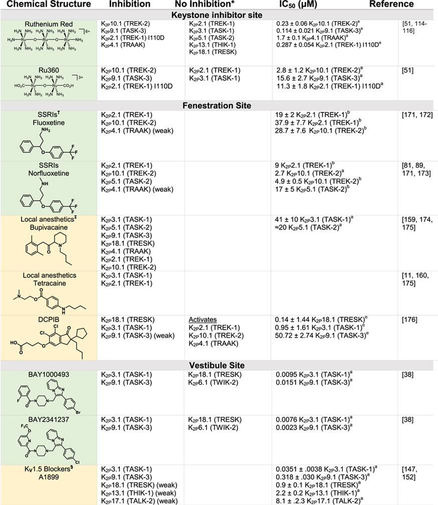 graphic file with name nihms-1738812-t0007.jpg