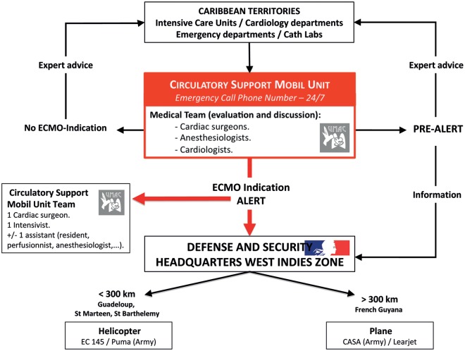 Figure 1: