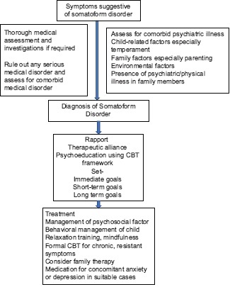 Flow Diagram 1