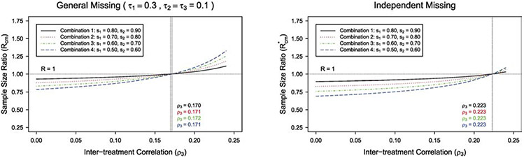 Figure 3: