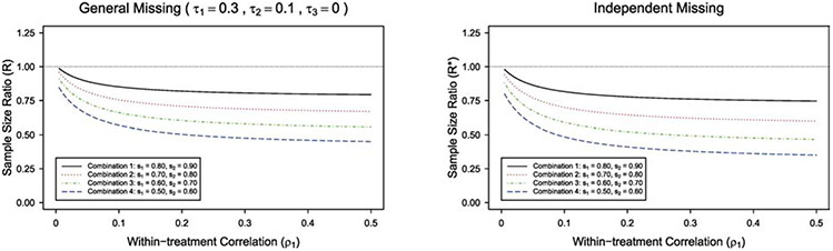 Figure 2: