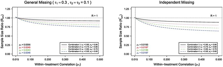 Figure 4: