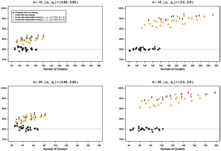 Figure 7: