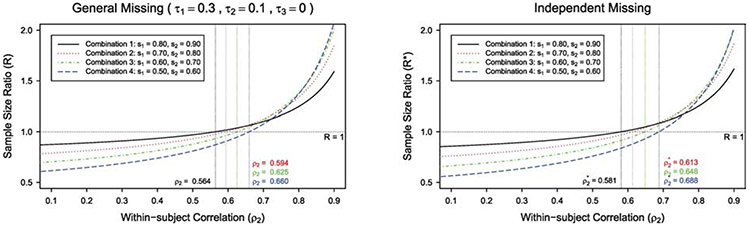 Figure 1: