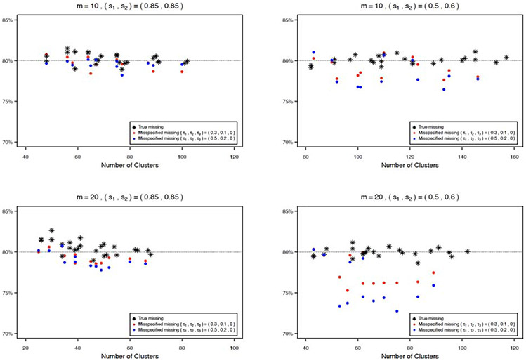 Figure 6: