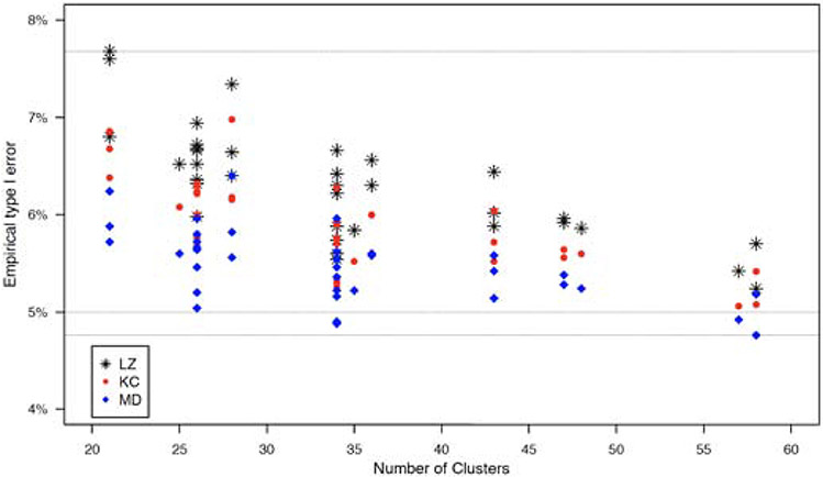 Figure 5: